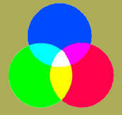 The Additive Color Model