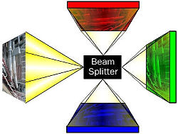 Beam Splitting Schematic